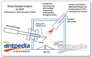 Expression CMS 有机合成实验室的分析利器