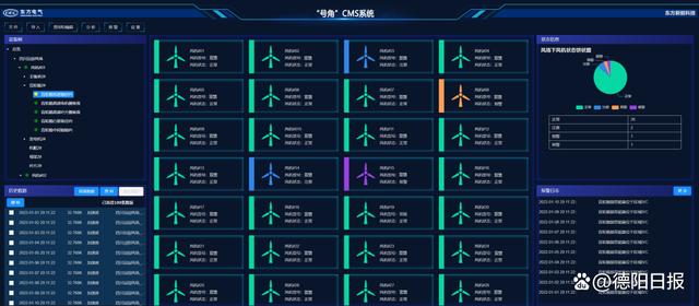 「决战四季度 大干一百天」东方风电"号角"cms系统获首个批量订单!