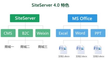 未来互联网siteserver阁下新产品发布