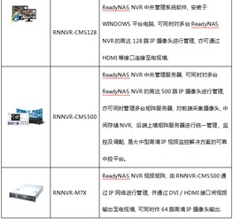 全新ip网络解决方案倡导者netgear