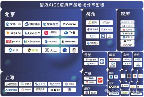 首份中国aigc应用全景图谱发布 新壹科技落地应用抢眼
