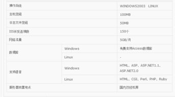 公司买的虚拟主机配置如图,用模板建站,用不了dedecms,求推荐可以使用的模板,数据库和语言都是windows