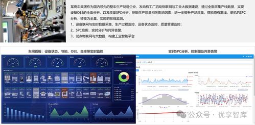 制造业数字化转型解决方案及应用 数字化咨询服务 智慧工厂解决方案 工业互联网解决方案 案例分享 文末