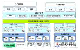 鼎欣科技股份 打造中国最具影响力的电子政务平台综合解决方案提供商 cms门户网站系统