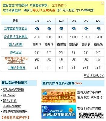 从权限管理看互联网产品的盈利方式_织梦CMS