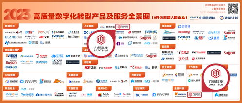 力码科技入选中国信通院 2023高质量数字化转型产品及服务全景图 8月新增